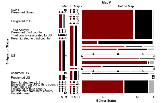 Mosaic plot of the Bührer dataset